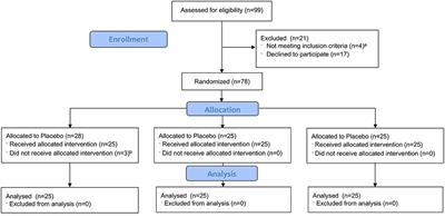 The Effect of Pregabalin on the Minimum Alveolar Concentration of Sevoflurane: A Randomized, Placebo-Controlled, Double-Blind Clinical Trial